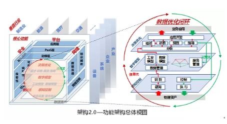 工業互聯網體系架構2.0發布 為新興產業與服務體系建設注入新動能