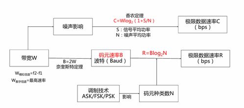 計(jì)算機(jī)網(wǎng)絡(luò)系統(tǒng)工程服務(wù) 軟考高級(jí)網(wǎng)絡(luò)規(guī)劃設(shè)計(jì)師綜合知識(shí)解析