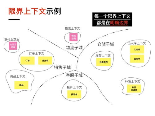 可視化與遺留系統(tǒng)的微服務(wù)改造 計(jì)算機(jī)網(wǎng)絡(luò)系統(tǒng)工程服務(wù)的新視角